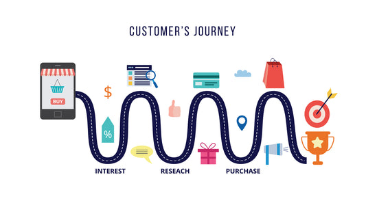 The 6 Stages of the Buying Cycle for High-Ticket Products ($200+)